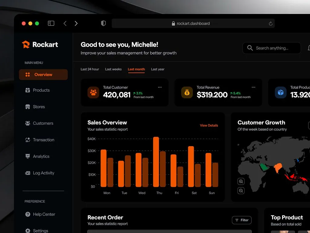 FinTech Dashboard